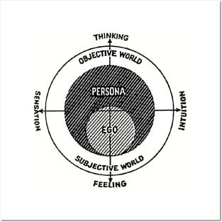 Jung's Model of the Psyche Posters and Art